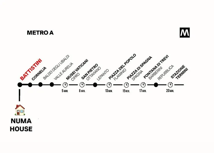 Apartment A Pochi Passi Dalla Metro A E Dal Vaticano - Numa House